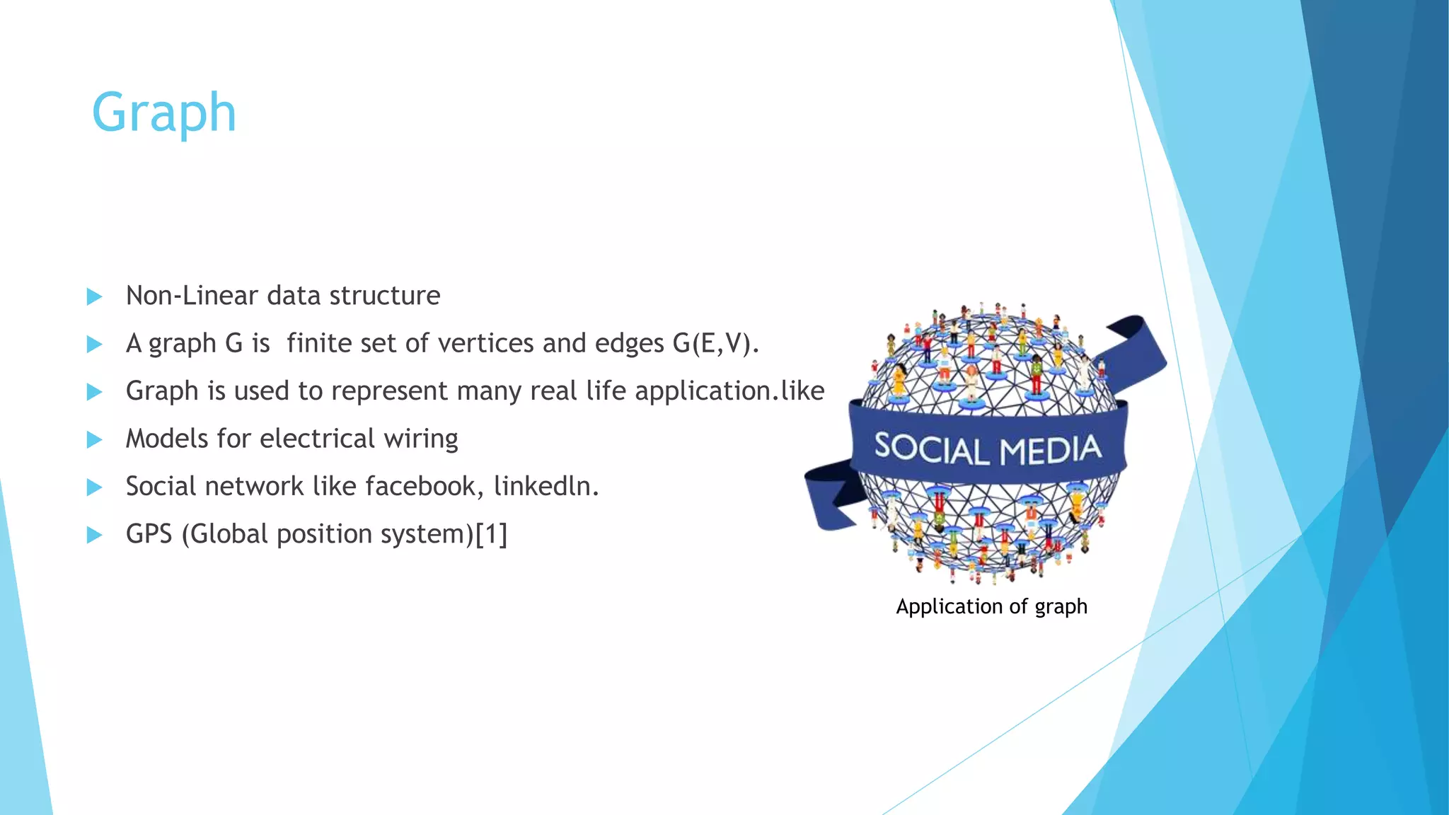 Graph
 Non-Linear data structure
 A graph G is finite set of vertices and edges G(E,V).
 Graph is used to represent many real life application.like
 Models for electrical wiring
 Social network like facebook, linkedln.
 GPS (Global position system)[1]
Application of graph
 