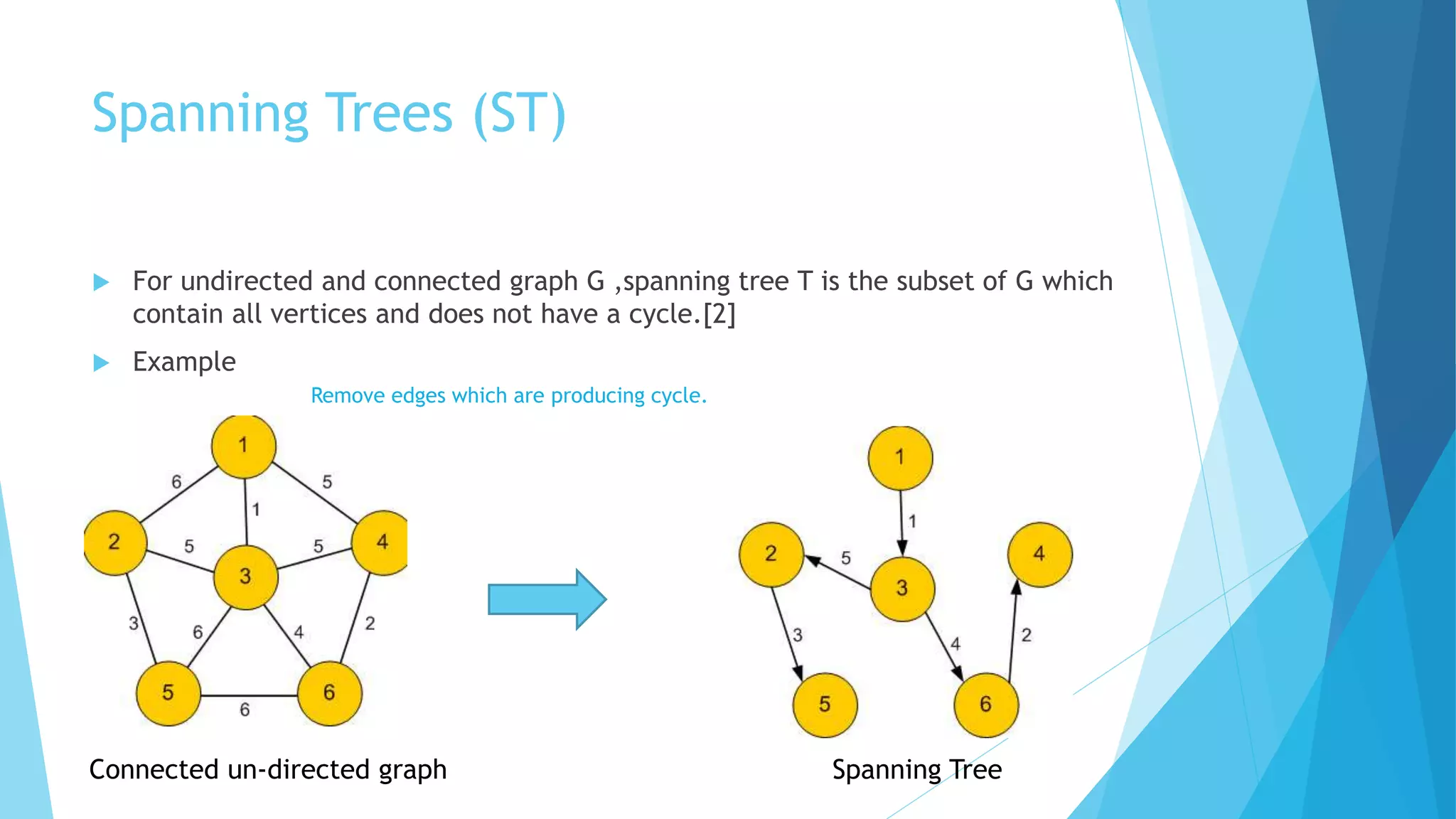 Spanning Trees (ST)
 For undirected and connected graph G ,spanning tree T is the subset of G which
contain all vertices and does not have a cycle.[2]
 Example
Connected un-directed graph
Remove edges which are producing cycle.
Spanning Tree
 