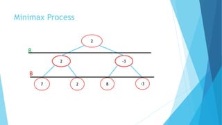 1 sollins algorithm | PPTX