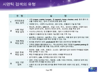 시맨틱 검색의 유형 유  형 설  명 1 의미모호성  해소   검색 시장 (mayor, market, hunger),  말 (speech, horse, checker, end)  등의 용어 의미를 구분해 색인 ,  검색 시 의미에 따른 분류 수행 개체명 인식 ,  시맨틱 어노테이션 ,  용어 군집 ,  온톨로지 기술 등 적용 2 어휘 개념  확장   검색 핸드폰 = 휴대폰 = 셀룰라폰 ,  과일 ⊃ 사과 ∋ 부사 ,  정치인 ⊃ 대통령 ∋ 이명박 등의 개념적 상하위 관계 ,  동의어 / 유의어 관계 ,  인스턴스 등을 확장 검색 시소러스 ( 워드넷 )  및 온톨로지 활용 ,  질의 시 포함관계 추론 가능 온톨로지 파퓰레이션 등 자동화 기술 통한 자동 구축 가능 3 개체 특징 확장 검색  솔트룩스 . 대표이사 ,  솔트룩스 . 주소 ,  솔트룩스 . 제품 등과 같이 검색 대상 개체의 구체적 특징들에 대해 확장 검색할 수 있는 기능 트리플 관점에서 보면   predicate 를 통한 정보 네비게이션 형태를 취함 구축된 온톨로지를 활용하거나 ,  텍스트로부터 부분 구문분석 (partial parsing) 을 통해 관련 정보를 자동 추출 가능 ( 네이트 시맨틱 검색 유형 ) 4 연관 주제  확장 검색  천안함 - 침몰 - 어뢰 ,  장동건 - 고소영 - 결혼 등과 같이 연관된 주제들을 연결해 확장 검색할 수 있는 기능 특정 주제를 둘러싼 컨텍스트와 트랜드 이해를 목적으로 함 공기어분석 , LSA,  토픽랭크 등의 분석 기법 적용 5 의도 기반 검색  냉면 - 맛집 / 요리법 / 역사 ,  청담동 - 교통 / 식당 / 카페 등 ,  사용자의 검색 의도에 따른 목적 주제를 제시하는 검색 사용자 로그 등 검색 패턴 분석을 통해 주제에 따른 사용자 의도 발견 ,   주제별 인덱싱 