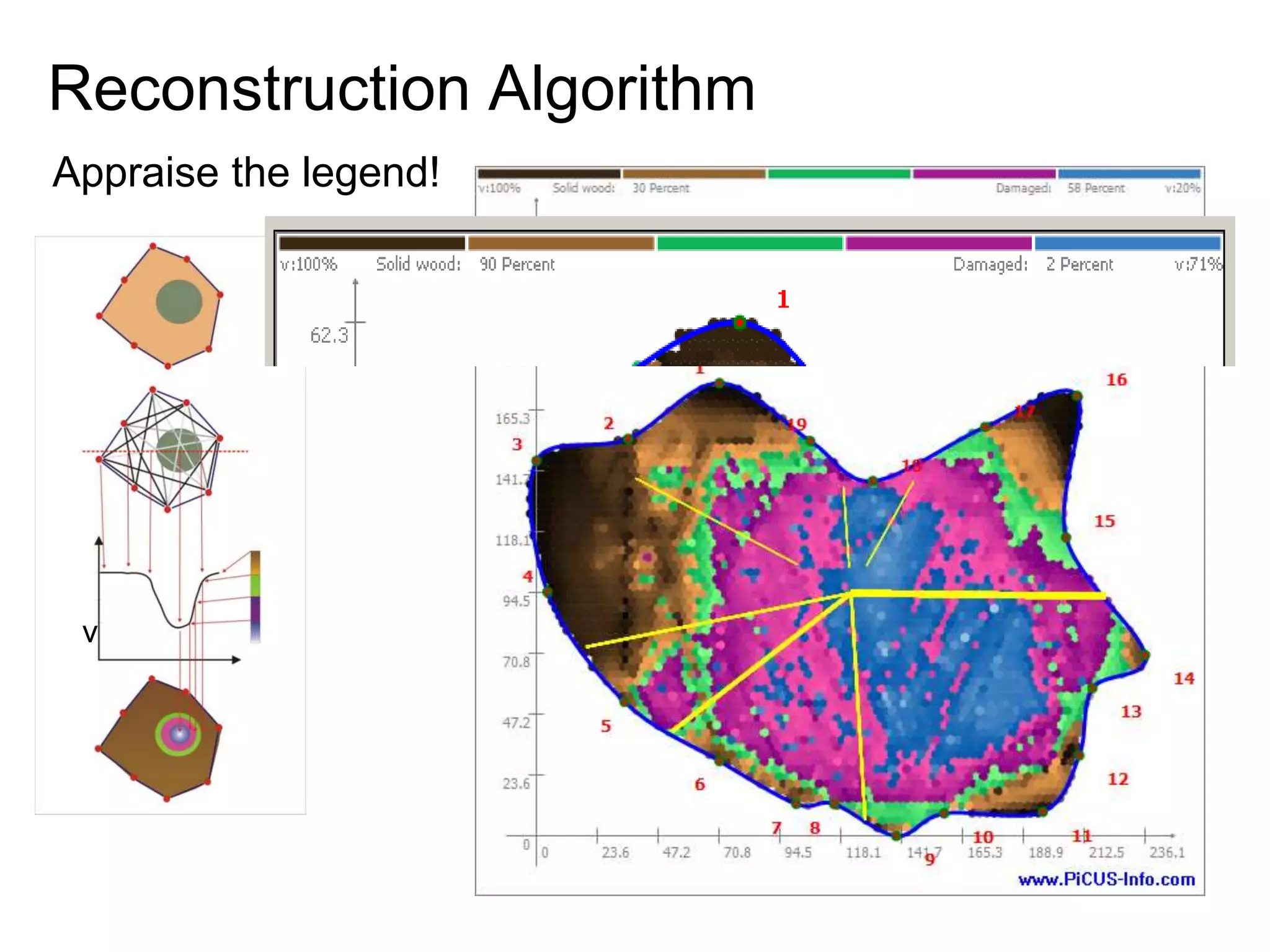 SONIC TOMOGRAPH EXPLANATION | PPTX