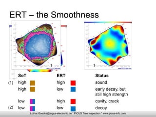 SONIC TOMOGRAPH EXPLANATION | PPTX
