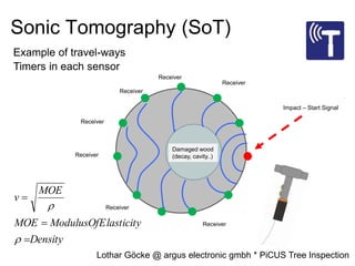 SONIC TOMOGRAPH EXPLANATION | PPTX