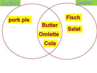 Deutsch Englisch Fisch pork pie Butter Salat Omlette Cola 