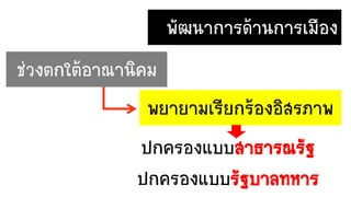 พัฒนาการด้านการเมือง
ช่วงตกใต้อาณานิคม
พยายามเรียกร้องอิสรภาพ
ปกครองแบบสาธารณรัฐ
ปกครองแบบรัฐบาลทหาร
 