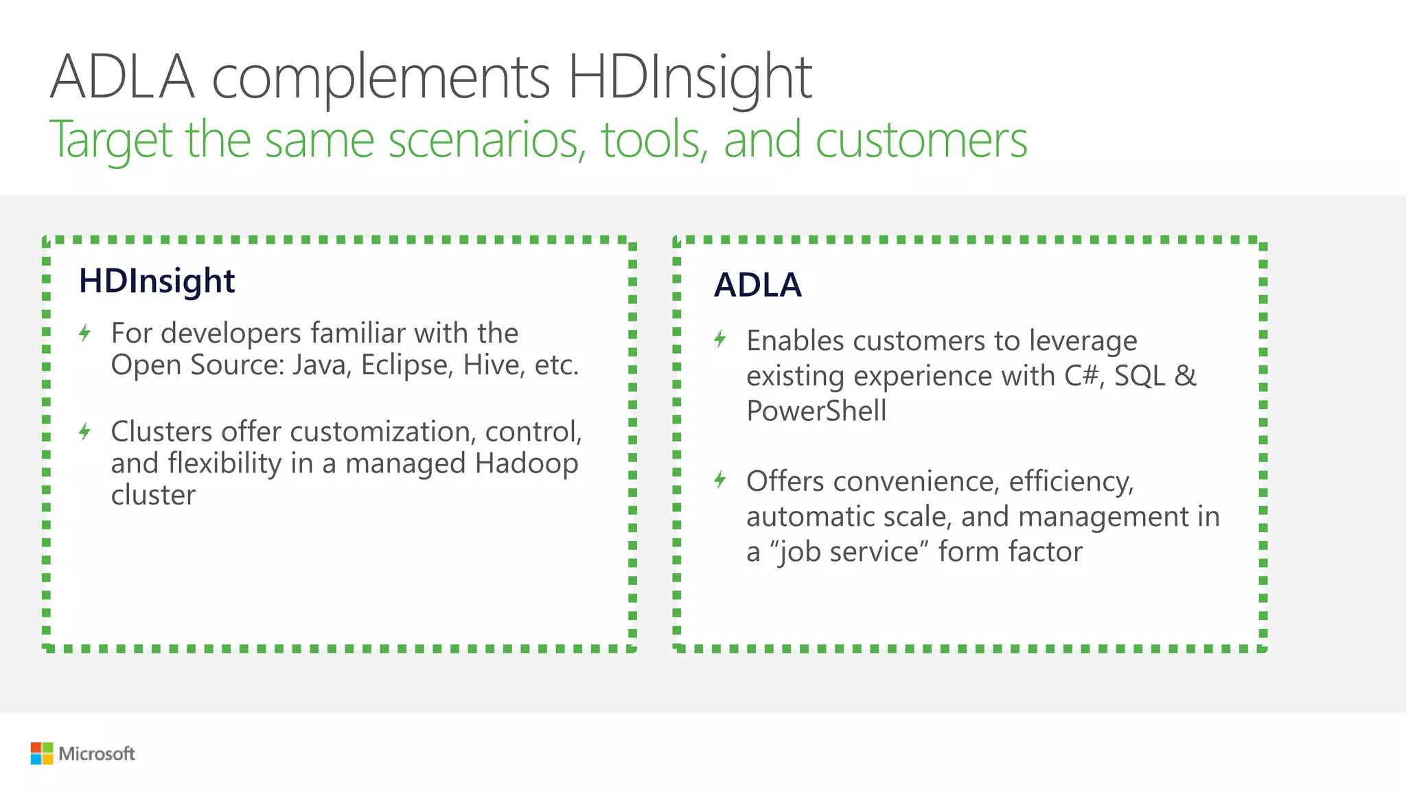 ADLA complements HDInsight
Target the same scenarios, tools, and customers
HDInsight
For developers familiar with the
Open Source: Java, Eclipse, Hive, etc.
Clusters offer customization, control,
and flexibility in a managed Hadoop
cluster
ADLA
Enables customers to leverage
existing experience with C#, SQL &
PowerShell
Offers convenience, efficiency,
automatic scale, and management in
a “job service” form factor
 