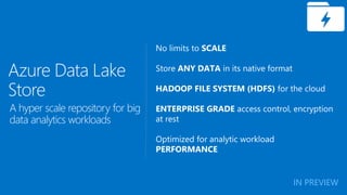 No limits to SCALE
Store ANY DATA in its native format
HADOOP FILE SYSTEM (HDFS) for the cloud
ENTERPRISE GRADE access control, encryption
at rest
Optimized for analytic workload
PERFORMANCE
Azure Data Lake
Store
A hyper scale repository for big
data analytics workloads
IN PREVIEW
 