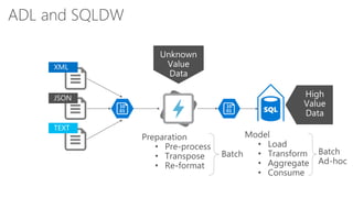 ADL and SQLDW
 