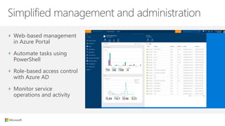 Simplified management and administration
Web-based management
in Azure Portal
Automate tasks using
PowerShell
Role-based access control
with Azure AD
Monitor service
operations and activity
 