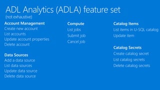 Account Management
Create new account
List accounts
Update account properties
Delete account
Data Sources
Add a data source
List data sources
Update data source
Delete data source
Compute
List jobs
Submit job
Cancel job
Catalog Items
List items in U-SQL catalog
Update item
Catalog Secrets
Create catalog secret
List catalog secrets
Delete catalog secrets
 