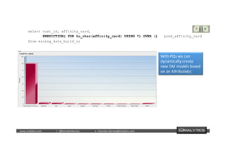 	
  	
  www.oraly)cs.com 	
  t	
  :	
  @brendan)erney 	
  e	
  :	
  brendan.)erney@oraly)cs.com	
   	
   	
   	
  	
  
select cust_id, affinity_card,
PREDICTION( FOR to_char(affinity_card) USING *) OVER () pred_affinity_card
from mining_data_build_v;
With	
  PQs	
  we	
  can	
  
dynamically	
  create	
  
new	
  DM	
  models	
  based	
  
on	
  an	
  Adribute(s)	
  	
  
 