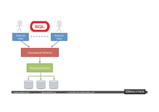  	
  	
  www.oraly)cs.com 	
  t	
  :	
  @brendan)erney 	
  e	
  :	
  brendan.)erney@oraly)cs.com	
   	
   	
   	
  	
  
External	
  
View	
  
External	
  
View	
  
Conceptual	
  Schema	
  
Physical	
  Schema	
  
 