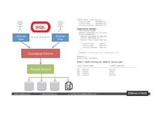  	
  	
  www.oraly)cs.com 	
  t	
  :	
  @brendan)erney 	
  e	
  :	
  brendan.)erney@oraly)cs.com	
   	
   	
   	
  	
  
CREATE TABLE countries_ext (
country_code VARCHAR2(5),
country_name VARCHAR2(50),
country_language VARCHAR2(50)
)
ORGANIZATION EXTERNAL (
TYPE ORACLE_LOADER
DEFAULT DIRECTORY ext_tab_data
ACCESS PARAMETERS (
RECORDS DELIMITED BY NEWLINE
FIELDS TERMINATED BY ','
MISSING FIELD VALUES ARE NULL
(
country_code CHAR(5),
country_name CHAR(50),
country_language CHAR(50)
)
)
LOCATION ('Countries1.txt','Countries2.txt')
)
PARALLEL 5
REJECT LIMIT UNLIMITED;
SELECT * FROM countries_ext ORDER BY country_name;
COUNT COUNTRY_NAME COUNTRY_LANGUAGE
----- ---------------------------- -----------------------------
ENG England English
FRA France French
GER Germany German
IRE Ireland English
External	
  
View	
  
External	
  
View	
  
Conceptual	
  Schema	
  
Physical	
  Schema	
  
 