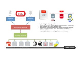  	
  	
  www.oraly)cs.com 	
  t	
  :	
  @brendan)erney 	
  e	
  :	
  brendan.)erney@oraly)cs.com	
   	
   	
   	
  	
  
Using	
  Oracle	
  Big	
  Data	
  SQL,	
  organiza)ons	
  can:	
  
•  Combine	
  data	
  from	
  Oracle	
  Database,	
  Apache	
  Hadoop	
  and	
  NoSQL	
  in	
  a	
  single	
  SQL	
  query	
  
•  Query	
  and	
  analyze	
  data	
  In	
  Apache	
  Hadoop	
  and	
  NoSQL	
  
•  Maximize	
  query	
  performance	
  on	
  all	
  data	
  using	
  advanced	
  techniques	
  like	
  Smart	
  Scan,	
  
Par))on	
  Pruning,	
  Storage	
  Indexes,	
  Bloom	
  Filters	
  and	
  Predicate	
  Push-­‐Down	
  in	
  a	
  
distributed	
  architecture	
  
•  Integrate	
  big	
  data	
  analyses	
  into	
  exis)ng	
  applica)ons	
  and	
  architectures	
  
	
  
External	
  
View	
  
External	
  
View	
  
Conceptual	
  Schema	
  
Physical	
  Schema	
  
Spa)al	
  
&	
  
Graph	
  
Oracle	
  
NoSQL	
  
 
