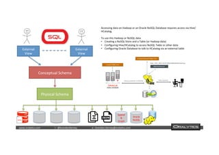  	
  	
  www.oraly)cs.com 	
  t	
  :	
  @brendan)erney 	
  e	
  :	
  brendan.)erney@oraly)cs.com	
   	
   	
   	
  	
  
External	
  
View	
  
External	
  
View	
  
Conceptual	
  Schema	
  
Physical	
  Schema	
  
Spa)al	
  
&	
  
Graph	
  
Oracle	
  
NoSQL	
  
Accessing	
  data	
  on	
  Hadoop	
  or	
  an	
  Oracle	
  NoSQL	
  Database	
  requires	
  access	
  via	
  Hive/
HCatalog.	
  	
  
	
  
To	
  use	
  this	
  Hadoop	
  or	
  NoSQL	
  data	
  
•  Crea)ng	
  a	
  NoSQL	
  Store	
  and	
  a	
  Table	
  (or	
  Hadoop	
  data)	
  
•  Conﬁguring	
  Hive/HCatalog	
  to	
  access	
  NoSQL	
  Table	
  or	
  other	
  data	
  	
  
•  Conﬁguring	
  Oracle	
  Database	
  to	
  talk	
  to	
  HCatalog	
  via	
  an	
  external	
  table
 
