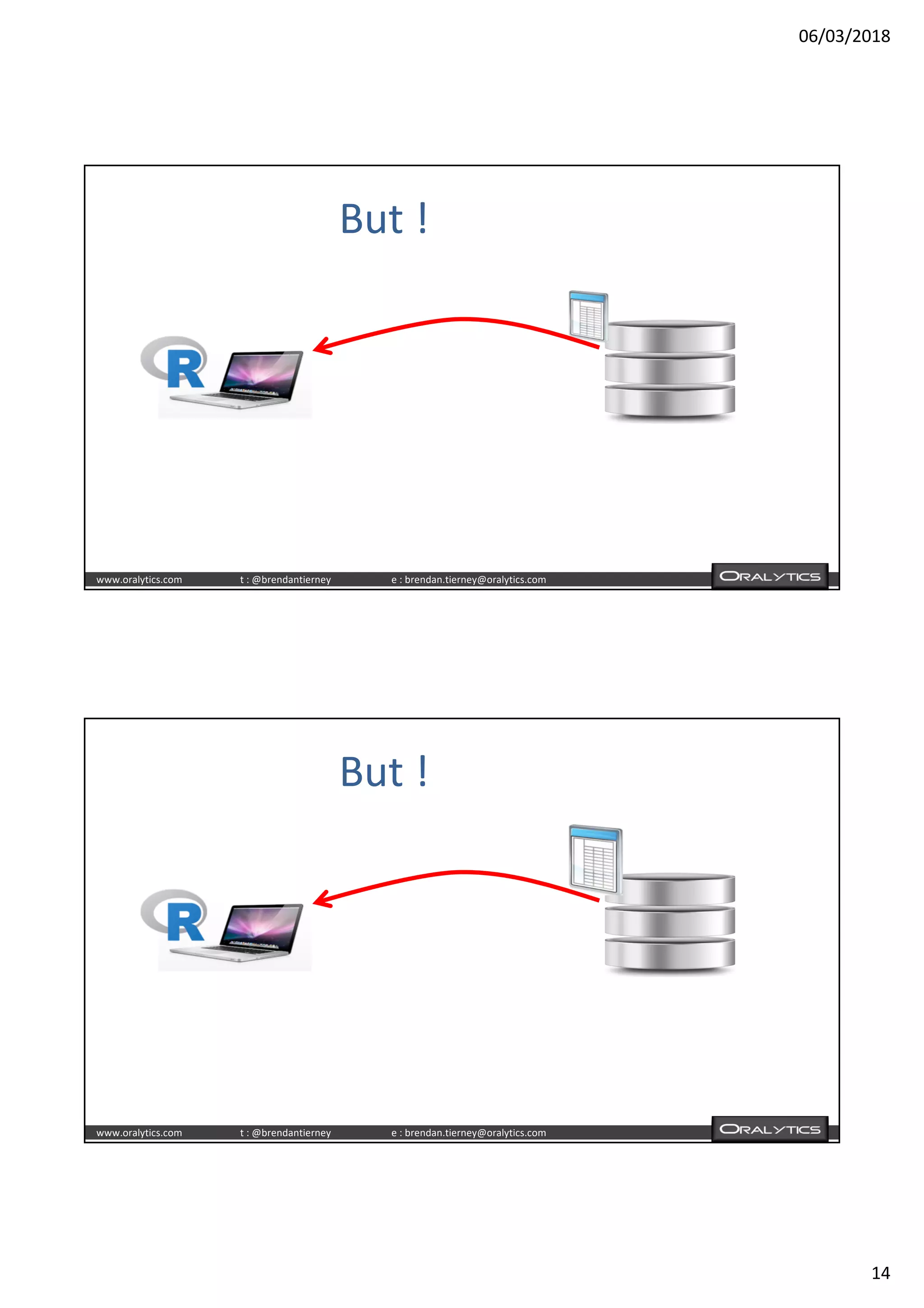 06/03/2018
14
www.oralytics.com t : @brendantierney e : brendan.tierney@oralytics.com
But !
www.oralytics.com t : @brendantierney e : brendan.tierney@oralytics.com
But !
 