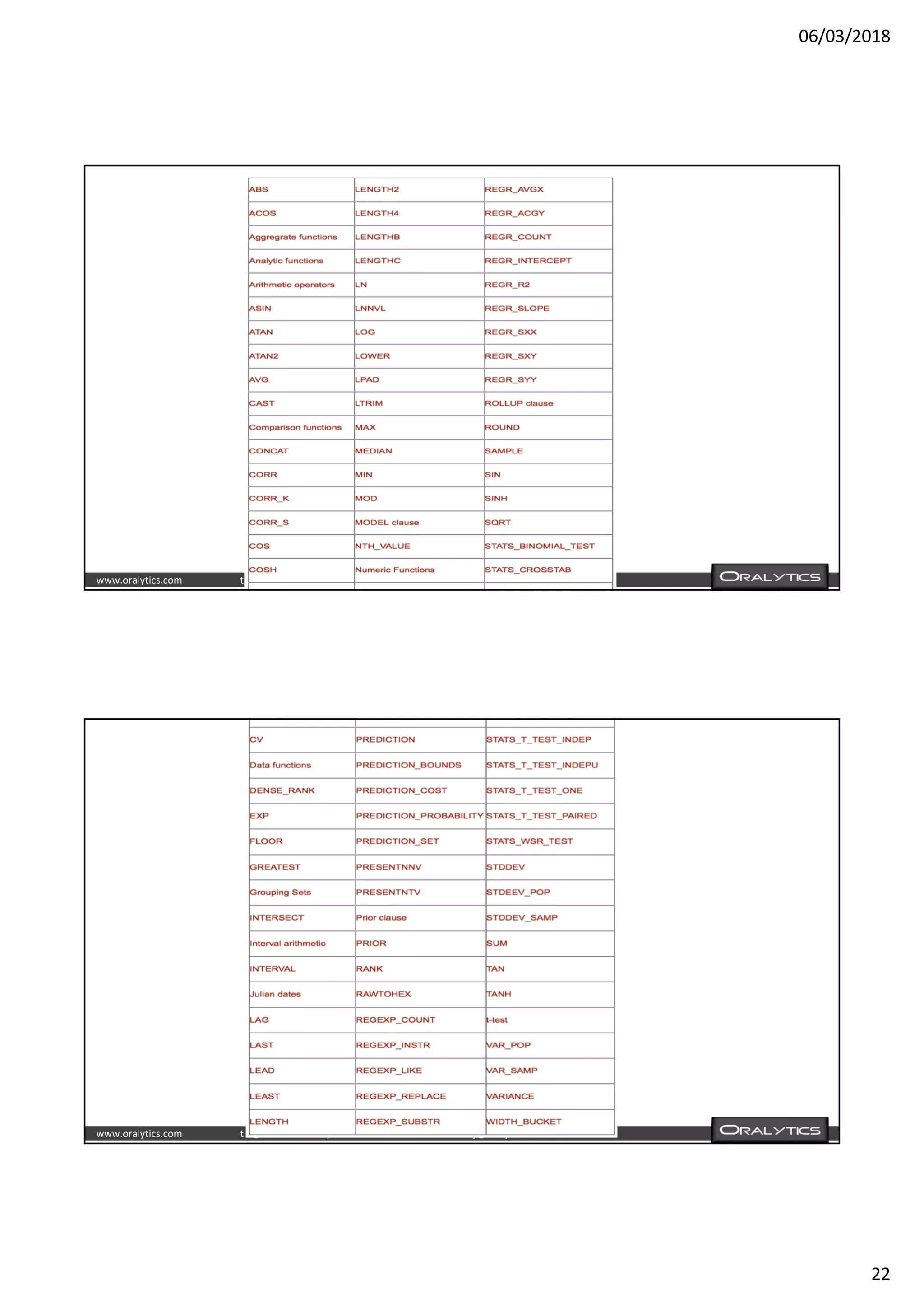 06/03/2018
22
www.oralytics.com t : @brendantierney e : brendan.tierney@oralytics.com
www.oralytics.com t : @brendantierney e : brendan.tierney@oralytics.com
 
