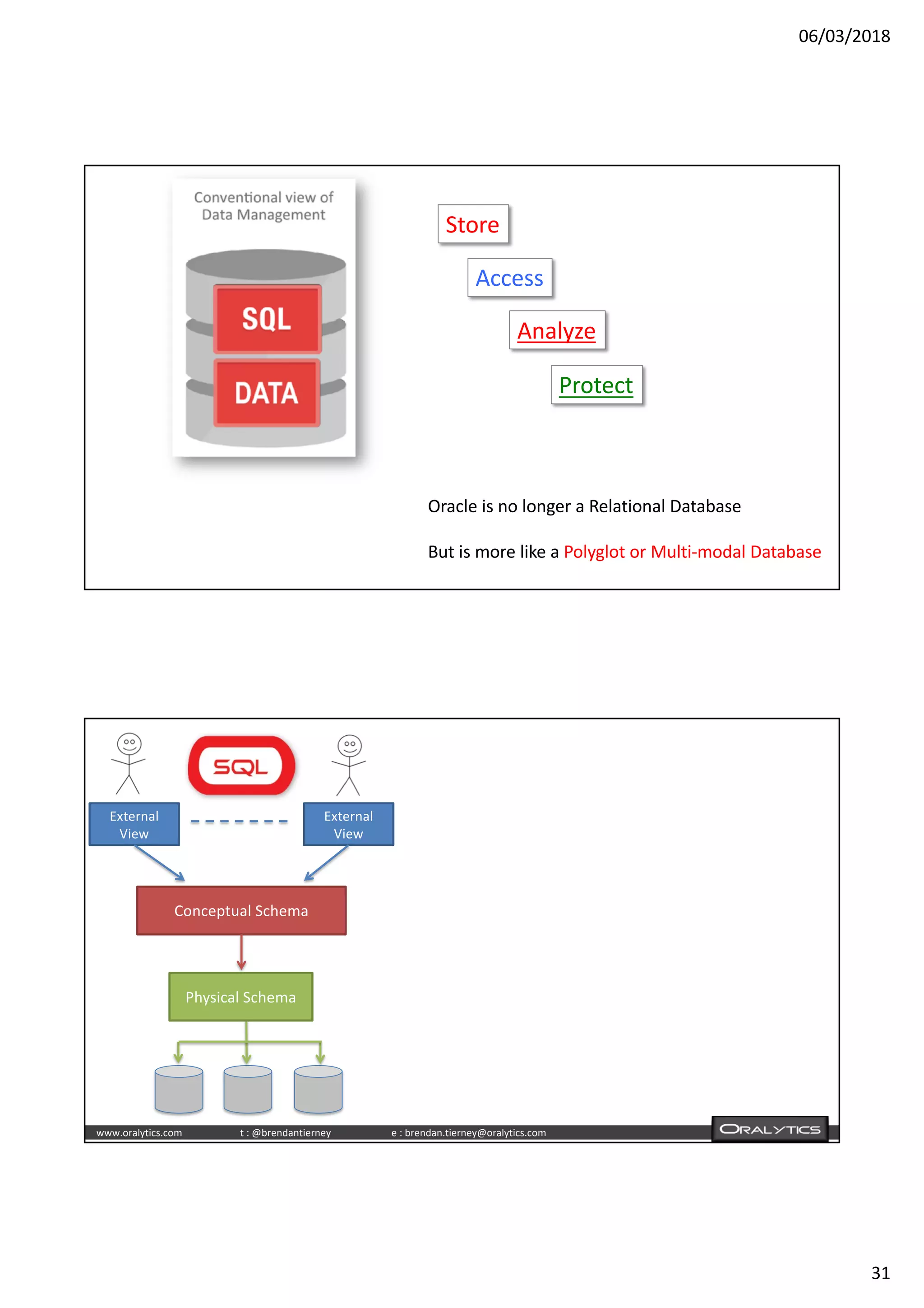 06/03/2018
31
Store
Access
Analyze
Protect
Oracle is no longer a Relational Database
But is more like a Polyglot or Multi-modal Database
www.oralytics.com t : @brendantierney e : brendan.tierney@oralytics.com
External
View
External
View
Conceptual Schema
Physical Schema
 