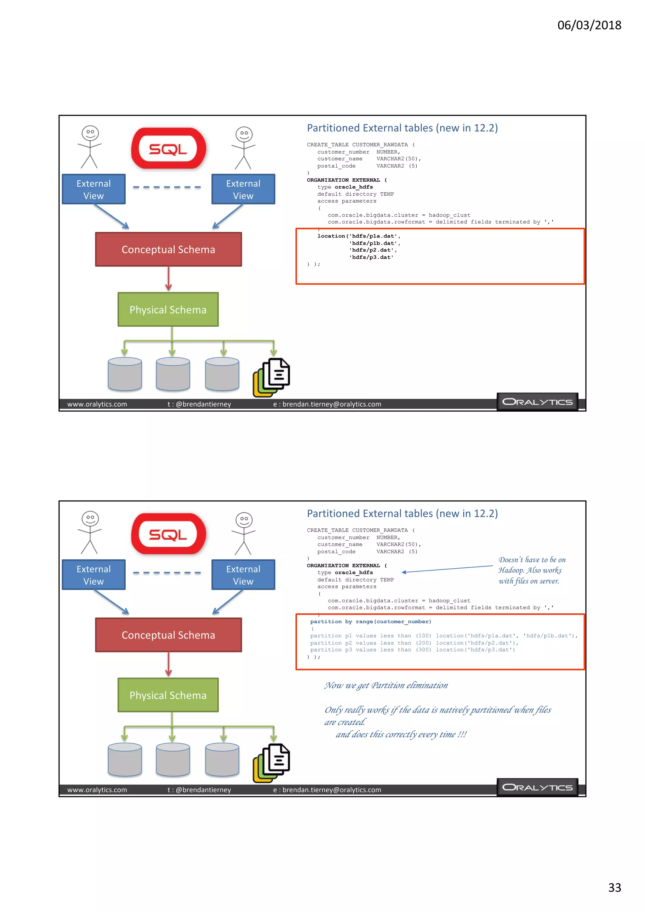 06/03/2018
33
www.oralytics.com t : @brendantierney e : brendan.tierney@oralytics.com
CREATE_TABLE CUSTOMER_RAWDATA (
customer_number NUMBER,
customer_name VARCHAR2(50),
postal_code VARCHAR2 (5)
)
ORGANIZATION EXTERNAL (
type oracle_hdfs
default directory TEMP
access parameters
(
com.oracle.bigdata.cluster = hadoop_clust
com.oracle.bigdata.rowformat = delimited fields terminated by ','
)
location('hdfs/p1a.dat',
'hdfs/p1b.dat',
'hdfs/p2.dat',
'hdfs/p3.dat'
) );
External
View
External
View
Conceptual Schema
Physical Schema
Partitioned External tables (new in 12.2)
www.oralytics.com t : @brendantierney e : brendan.tierney@oralytics.com
CREATE_TABLE CUSTOMER_RAWDATA (
customer_number NUMBER,
customer_name VARCHAR2(50),
postal_code VARCHAR2 (5)
)
ORGANIZATION EXTERNAL (
type oracle_hdfs
default directory TEMP
access parameters
(
com.oracle.bigdata.cluster = hadoop_clust
com.oracle.bigdata.rowformat = delimited fields terminated by ','
)
partition by range(customer_number)
(
partition p1 values less than (100) location('hdfs/p1a.dat', 'hdfs/p1b.dat'),
partition p2 values less than (200) location('hdfs/p2.dat'),
partition p3 values less than (300) location('hdfs/p3.dat')
) );
External
View
External
View
Conceptual Schema
Physical Schema
Partitioned External tables (new in 12.2)
Now we get Partition elimination
Only really works if the data is natively partitioned when files
are created.
and does this correctly every time !!!
Doesn’t have to be on
Hadoop. Also works
with files on server.
 