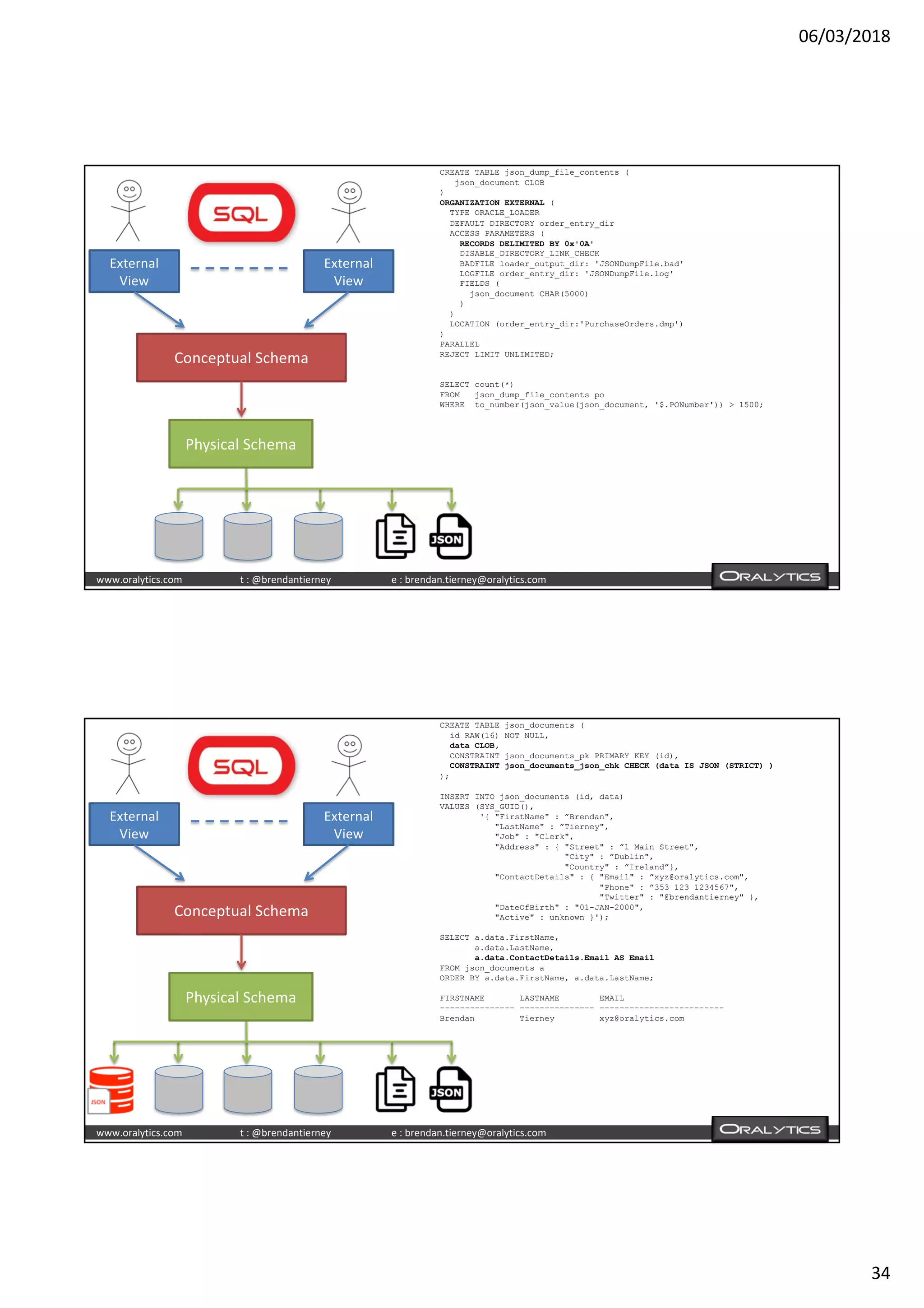 06/03/2018
34
www.oralytics.com t : @brendantierney e : brendan.tierney@oralytics.com
CREATE TABLE json_dump_file_contents (
json_document CLOB
)
ORGANIZATION EXTERNAL (
TYPE ORACLE_LOADER
DEFAULT DIRECTORY order_entry_dir
ACCESS PARAMETERS (
RECORDS DELIMITED BY 0x'0A'
DISABLE_DIRECTORY_LINK_CHECK
BADFILE loader_output_dir: 'JSONDumpFile.bad'
LOGFILE order_entry_dir: 'JSONDumpFile.log'
FIELDS (
json_document CHAR(5000)
)
)
LOCATION (order_entry_dir:'PurchaseOrders.dmp')
)
PARALLEL
REJECT LIMIT UNLIMITED;
SELECT count(*)
FROM json_dump_file_contents po
WHERE to_number(json_value(json_document, '$.PONumber')) > 1500;
External
View
External
View
Conceptual Schema
Physical Schema
www.oralytics.com t : @brendantierney e : brendan.tierney@oralytics.com
CREATE TABLE json_documents (
id RAW(16) NOT NULL,
data CLOB,
CONSTRAINT json_documents_pk PRIMARY KEY (id),
CONSTRAINT json_documents_json_chk CHECK (data IS JSON (STRICT) )
);
INSERT INTO json_documents (id, data)
VALUES (SYS_GUID(),
'{ "FirstName" : ”Brendan",
"LastName" : ”Tierney",
"Job" : "Clerk",
"Address" : { "Street" : ”1 Main Street",
"City" : ”Dublin",
"Country" : ”Ireland”},
"ContactDetails" : { "Email" : ”xyz@oralytics.com",
"Phone" : ”353 123 1234567",
"Twitter" : "@brendantierney" },
"DateOfBirth" : "01-JAN-2000",
"Active" : unknown }');
SELECT a.data.FirstName,
a.data.LastName,
a.data.ContactDetails.Email AS Email
FROM json_documents a
ORDER BY a.data.FirstName, a.data.LastName;
FIRSTNAME LASTNAME EMAIL
--------------- --------------- -------------------------
Brendan Tierney xyz@oralytics.com
External
View
External
View
Conceptual Schema
Physical Schema
 