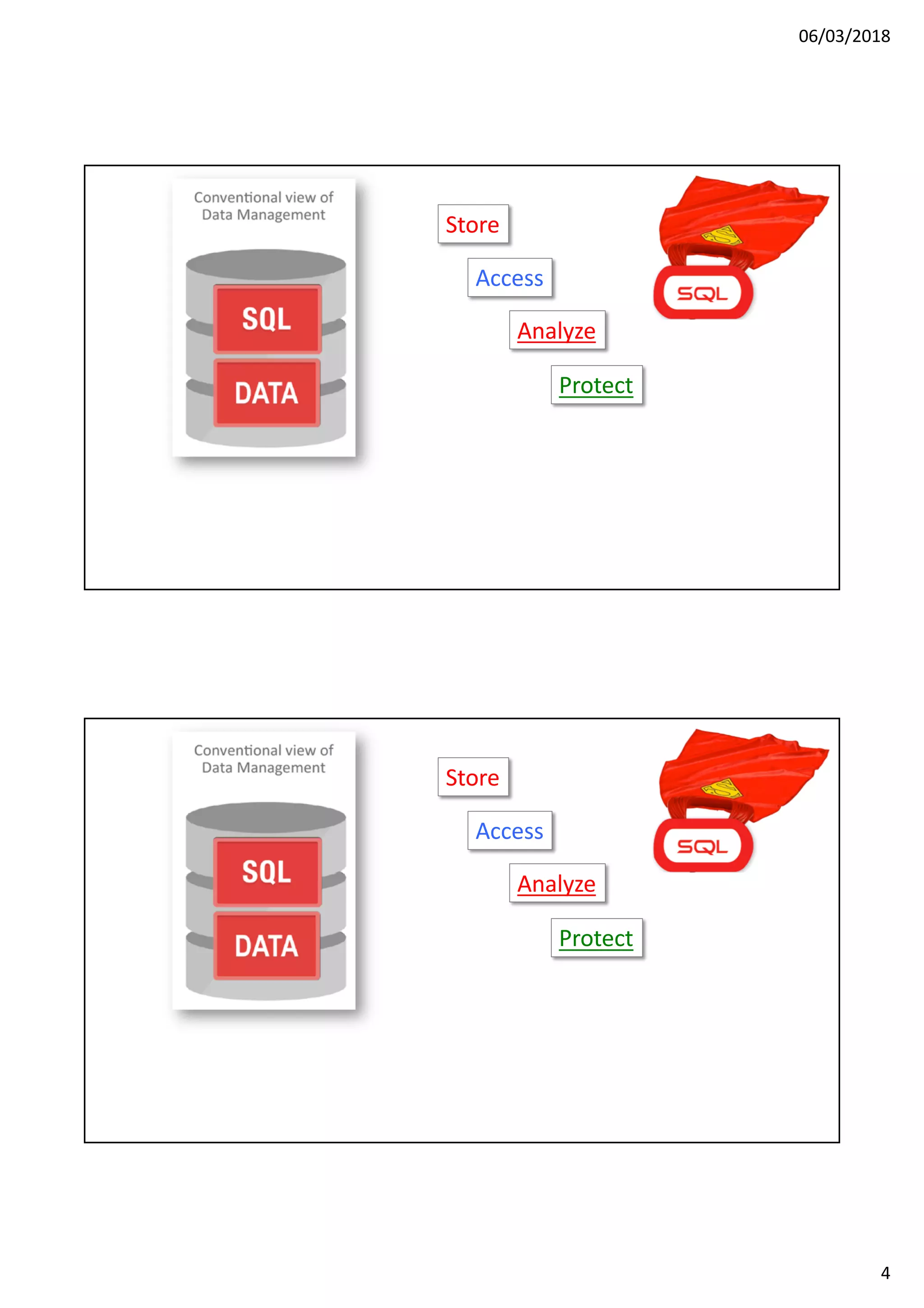 06/03/2018
4
Store
Access
Analyze
Protect
Store
Access
Analyze
Protect
 