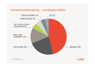 Virksomhetsfordeling - markedsområder




    9. JANUAR 2013
7   SOLSTRANDKONFERANSEN 2013
 