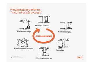 Prosjektgjennomføring
”med fokus på prosess”




                                OPTIMALISERING?




    9. JANUAR 2013
8   SOLSTRANDKONFERANSEN 2013
 