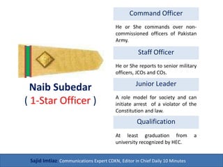 Naib Subedar
1 Brass Star Army Officer
Command Officer
Staff Officer
Visionary Leader
Qualification
He or She commands over a platoon
consists of non-commissioned officers
and soldiers of Pakistan Army.
He or she reports to a senior officer;
Subedar Major or Lieutenant.
A role model for society and can initiate
arrest of a violator of the Constitution
and law.
At least graduation from a university
recognized by HEC or excellent service
as non-commissioned officer.
Sajid Imtiaz: Communications Expert CDKN, Editor in Chief Daily 10 Minutes
 
