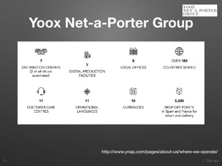 1. Start-ups25
http://www.ynap.com/pages/about-us/where-we-operate/
Yoox Net-a-Porter Group
 