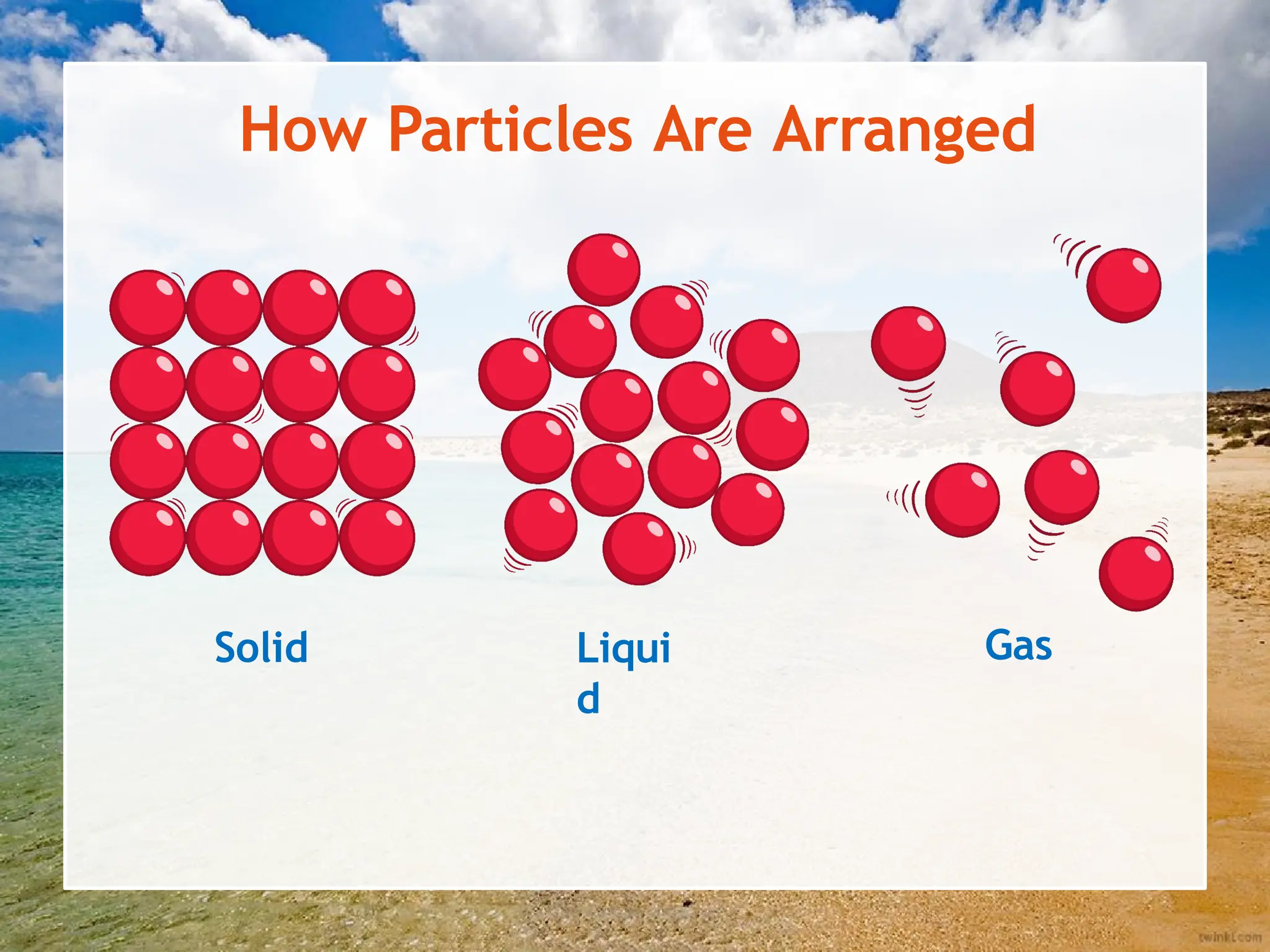 How Particles Are Arranged
Solid Liqui
d
Gas
 