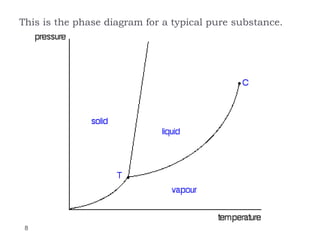 2- States of matter & phase equilibria - part 2 (Physical Pharmacy) | PPTX