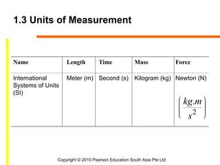 Units Explained Fundamental Principles of Engineering Mechanics: Statics and SI Units ...