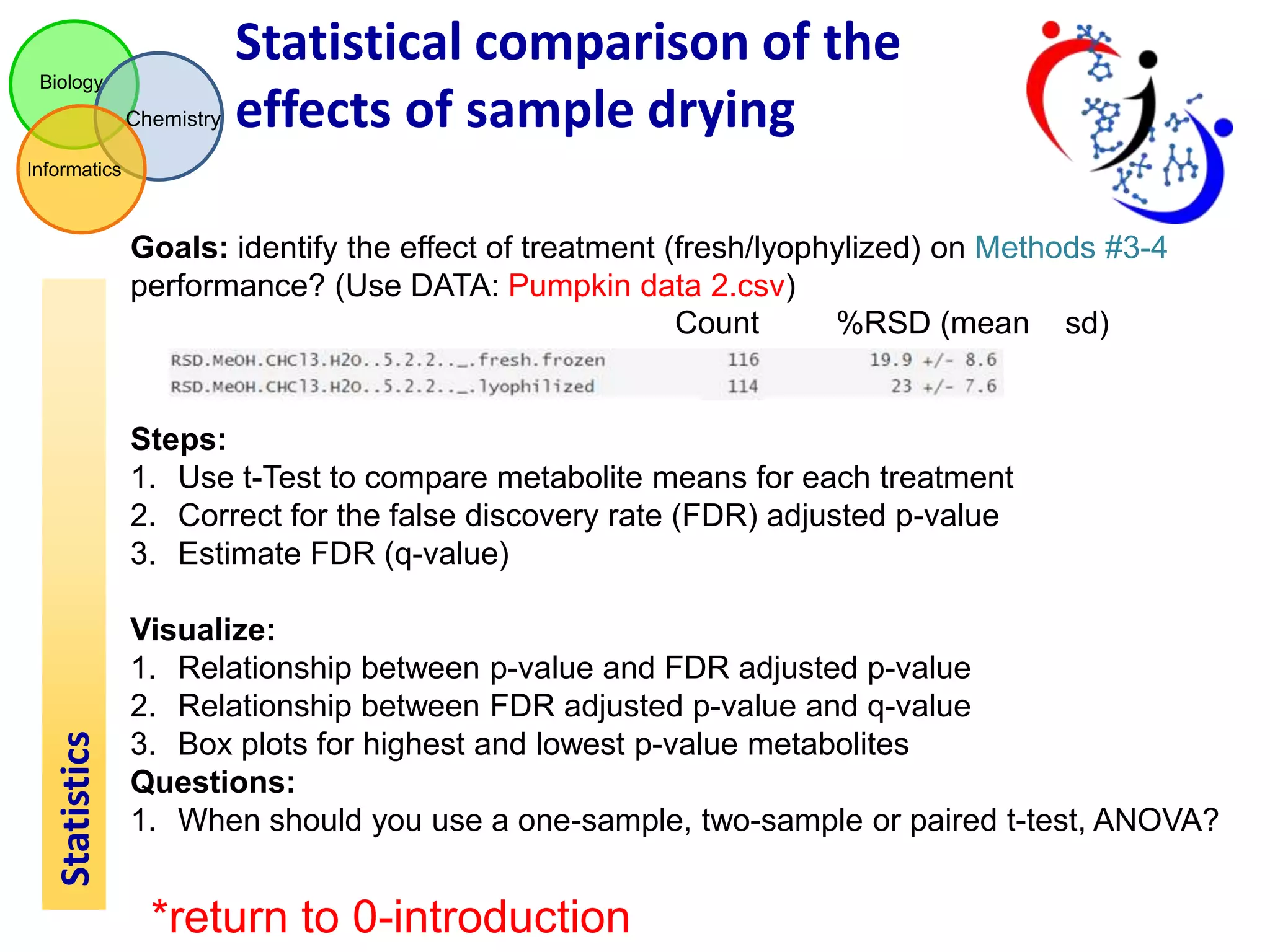 Biology

Chemistry

Statistical comparison of the
effects of sample drying

Informatics

Goals: identify the effect of treatment (fresh/lyophylized) on Methods #3-4
performance? (Use DATA: Pumpkin data 2.csv)
Count
%RSD (mean sd)

Statistics

Steps:
1. Use t-Test to compare metabolite means for each treatment
2. Correct for the false discovery rate (FDR) adjusted p-value
3. Estimate FDR (q-value)
Visualize:
1. Relationship between p-value and FDR adjusted p-value
2. Relationship between FDR adjusted p-value and q-value
3. Box plots for highest and lowest p-value metabolites
Questions:
1. When should you use a one-sample, two-sample or paired t-test, ANOVA?

*return to 0-introduction

 
