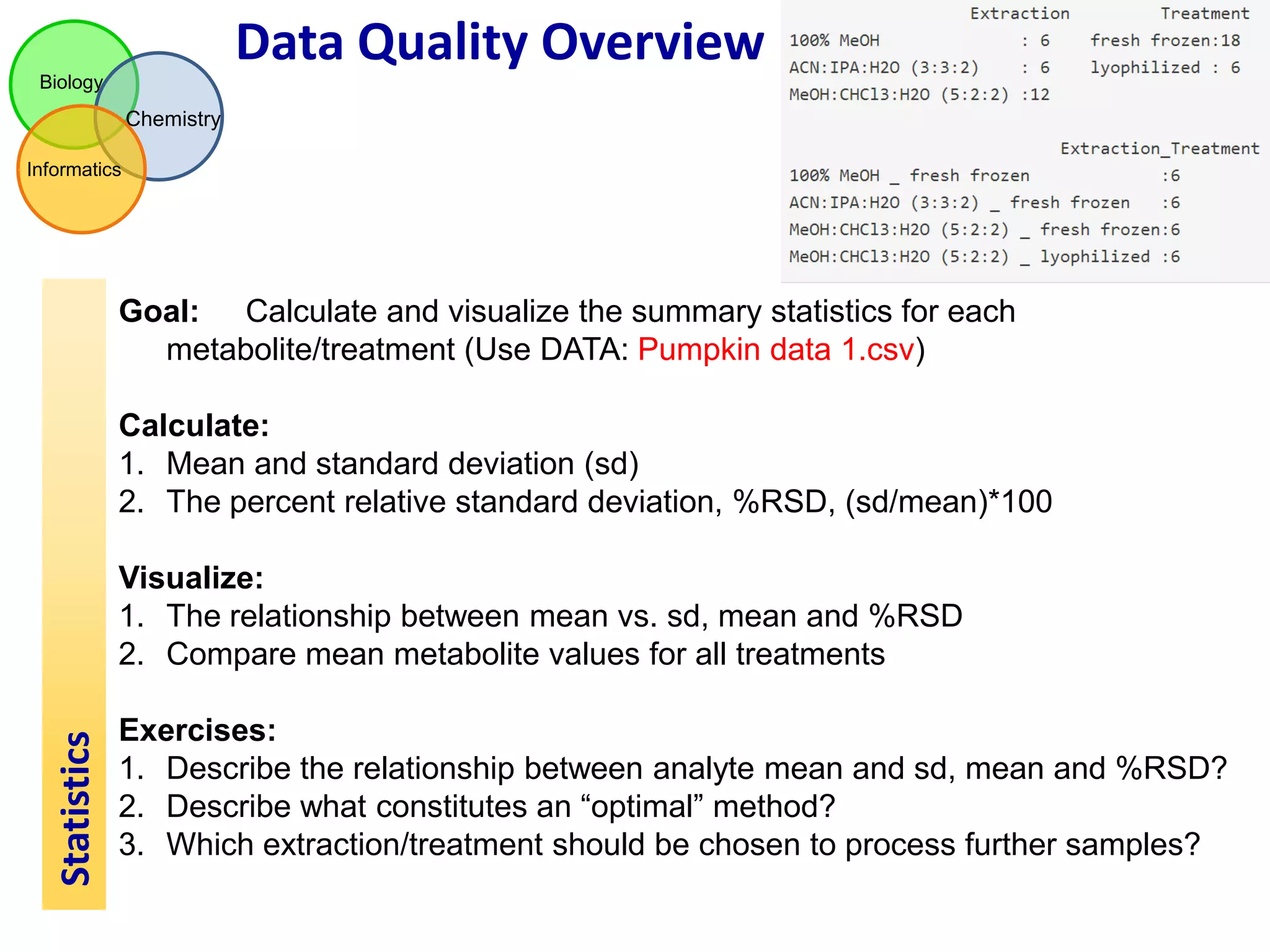 Data Quality Overview
Biology

Chemistry
Informatics

Goal: Calculate and visualize the summary statistics for each
metabolite/treatment (Use DATA: Pumpkin data 1.csv)
Calculate:
1. Mean and standard deviation (sd)
2. The percent relative standard deviation, %RSD, (sd/mean)*100

Statistics

Visualize:
1. The relationship between mean vs. sd, mean and %RSD
2. Compare mean metabolite values for all treatments
Exercises:
1. Describe the relationship between analyte mean and sd, mean and %RSD?
2. Describe what constitutes an “optimal” method?
3. Which extraction/treatment should be chosen to process further samples?

 