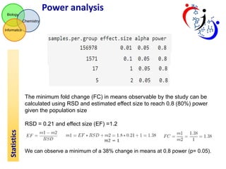 Power analysis
Biology

Chemistry
Informatics

The minimum fold change (FC) in means observable by the study can be
calculated using RSD and estimated effect size to reach 0.8 (80%) power
given the population size

Statistics

RSD = 0.21 and effect size (EF) =1.2

We can observe a minimum of a 38% change in means at 0.8 power (p= 0.05).

 