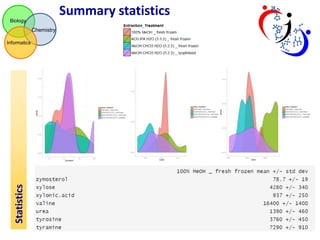 Summary statistics
Biology

Chemistry

Statistics

Informatics

 