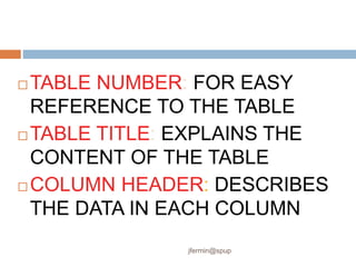  TABLE NUMBER: FOR EASY
REFERENCE TO THE TABLE
 TABLE TITLE: EXPLAINS THE
CONTENT OF THE TABLE
 COLUMN HEADER: DESCRIBES
THE DATA IN EACH COLUMN
jfermin@spup
 