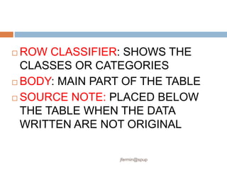  ROW CLASSIFIER: SHOWS THE
CLASSES OR CATEGORIES
 BODY: MAIN PART OF THE TABLE
 SOURCE NOTE: PLACED BELOW
THE TABLE WHEN THE DATA
WRITTEN ARE NOT ORIGINAL
jfermin@spup
 