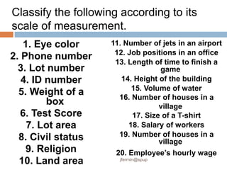 1. Eye color
2. Phone number
3. Lot number
4. ID number
5. Weight of a
box
6. Test Score
7. Lot area
8. Civil status
9. Religion
10. Land area
11. Number of jets in an airport
12. Job positions in an office
13. Length of time to finish a
game
14. Height of the building
15. Volume of water
16. Number of houses in a
village
17. Size of a T-shirt
18. Salary of workers
19. Number of houses in a
village
20. Employee’s hourly wage
Classify the following according to its
scale of measurement.
jfermin@spup
 