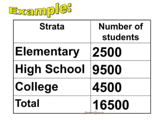 Strata Number of
students
Elementary 2500
High School 9500
College 4500
Total 16500
jfermin@spup
 