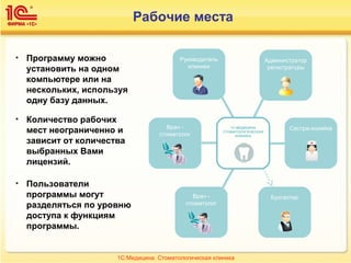 Рабочие места
• Программу можно
установить на одном
компьютере или на
нескольких, используя
одну базу данных.
• Количество рабочих
мест неограниченно и
зависит от количества
выбранных Вами
лицензий.
• Пользователи
программы могут
разделяться по уровню
доступа к функциям
программы.
Руководитель
клиники
Врач -
стоматолог
Администратор
регистратуры
Сестра-хозяйка
БухгалтерВрач -
стоматолог
1С:МЕДИЦИНА
СТОМАТОЛОГИЧЕСКАЯ
КЛИНИКА
1С:Медицина. Стоматологическая клиника
 