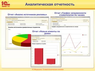 Аналитическая отчетность
Отчет «Анализ источников рекламы»
Отчет «График загруженности
стоматологии по часам»
Отчет «Новые клиенты по
дням»
1С:Медицина. Стоматологическая клиника
 