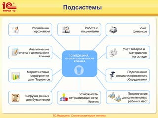 Подсистемы
1С:МЕДИЦИНА.
СТОМАТОЛОГИЧЕСКАЯ
КЛИНИКА
Работа с
пациентами
Управление
персоналом
Учет
финансов
Аналитические
отчеты о деятельности
Клиники
Маркетинговые
мероприятия
для Пациентов
Выгрузка данных
для бухгалтерии
Возможность
автоматизации сети
Клиник
Подключение
дополнительных
рабочих мест
Подключение
специализированного
оборудования
Учет товаров и
материалов
на складе
1С:Медицина. Стоматологическая клиника
 