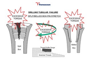 Comprehensive Guide to Basic Drill String Standards and Tubular ...