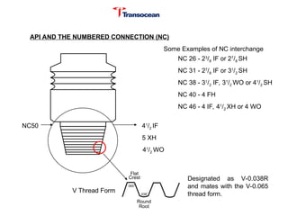 Comprehensive Guide to Basic Drill String Standards and Tubular ...