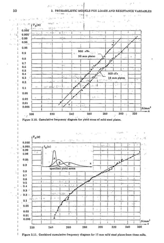 1 structural reliability theory and its applications | PDF