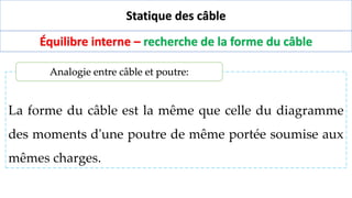 Statique des câble
Équilibre interne – recherche de la forme du câble
La forme du câble est la même que celle du diagramme
des moments d'une poutre de même portée soumise aux
mêmes charges.
Analogie entre câble et poutre:
 
