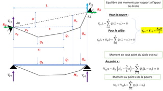 𝑹𝑯
𝑸𝒏
𝑸𝒊
A0
A1
𝑯𝒙
𝑫
𝒙
𝒆𝒚
𝒙𝒊
𝑳
𝒆𝑿
𝑸𝒊
𝑸𝒏
𝑴𝒙
𝑹𝑯
𝑉𝐶1
𝑉𝐶2
𝑉𝑝1 𝑉𝑝2
Equilibre des moments par rapport a l’appui
de droite
Pour la poutre :
Vp1L − ෍
𝑖=1
𝑛
𝑄𝑖 𝐿 − 𝑥𝑖 = 0
Pour le câble:
Vc1L + 𝑅𝐻𝐷 − ෍
𝑖=1
𝑛
𝑄𝑖 𝐿 − 𝑥𝑖 = 0
𝐕𝐩𝟏 − 𝑽𝒄𝟏 =
𝑹𝑯𝑫
𝑳
Moment en tout point du câble est nul
Au point x :
Vc1x − 𝑅𝐻 𝐻𝑥 −
𝐷
𝐿
𝑥 − ෍
𝑖=1
𝑛
𝑄𝑖 𝐿 − 𝑥𝑖 = 0
Moment au point x de la poutre
Mx = Vp1L − ෍
𝑖=1
𝑛
𝑄𝑖 𝐿 − 𝑥𝑖
 
