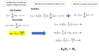 Equilibre des moments par
rapport a l’appui de droite
Pour la poutre :
Vp1L − ෍
𝑖=1
𝑛
𝑄𝑖 𝐿 − 𝑥𝑖 = 0
Pour le câble:
Vc1L + 𝑅𝐻𝐷 − ෍
𝑖=1
𝑛
𝑄𝑖 𝐿 − 𝑥𝑖 = 0
𝐕𝐩𝟏 − 𝑽𝒄𝟏 =
𝑹𝑯𝑫
𝑳
Moment en tout point du câble est nul
Au point x :
Vc1x − 𝑅𝐻 𝐻𝑥 −
𝐷
𝐿
𝑥 − ෍
𝑖=1
𝑛
𝑄𝑖 𝐿 − 𝑥𝑖 = 0
Moment au point x de la poutre
Mx = Vp1x − ෍
𝑖=1
𝑛
𝑄𝑖 𝐿 − 𝑥𝑖
Vc1x − 𝑅𝐻 𝐻𝑥 −
𝐷
𝐿
𝑥 = 𝑉𝑝1𝑥 − 𝑀𝑥
−𝑅𝐻 𝐻𝑥 −
𝐷
𝐿
𝑥 = (𝑉𝑝1−𝑉𝑐1)𝑥 − 𝑀𝑥
𝑅𝐻 𝐻𝑥 −
𝐷
𝐿
𝑥 = −
𝑅𝐻𝐷
𝐿
𝑥 + 𝑀𝑥
𝑹𝑯𝑯𝒙 = 𝑴𝒙
 