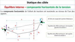 Statique des câble
Équilibre interne – composante horizontale de la tension
La composante horizontale de l'effort de traction est maximale au niveau de l’un des
appuis.
𝑸𝒏
𝑸𝒊
A0
A1
𝑫
𝒙
𝒆𝒚
𝒙𝒊
𝑳
𝒆𝑿
𝑹𝑯
𝑉𝐶1
𝑉𝐶2 On fait une coupe de la section d’abscisse x
Équilibre des effort verticaux à de la partie
gauche à la section x
Équilibre des effort verticaux à de la partie
droite à la section x
 